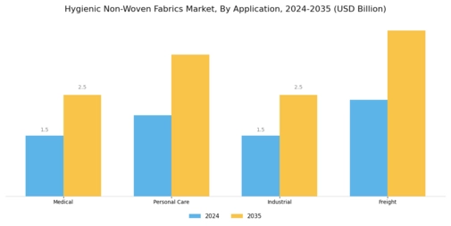Hygienic Non Woven Fabrics Market Segment Image 0