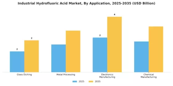 Industrial Hydrofluoric Acid Market Segment Image 0