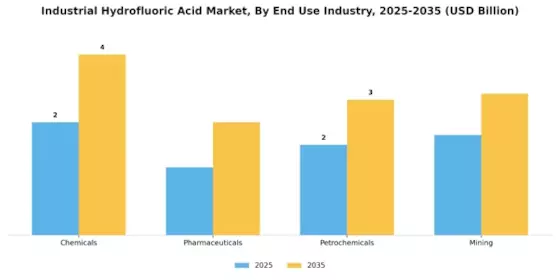Industrial Hydrofluoric Acid Market Segment Image 1