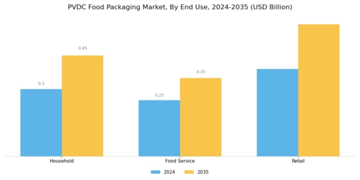 Pvdc Food Packaging Market Segment Image 3