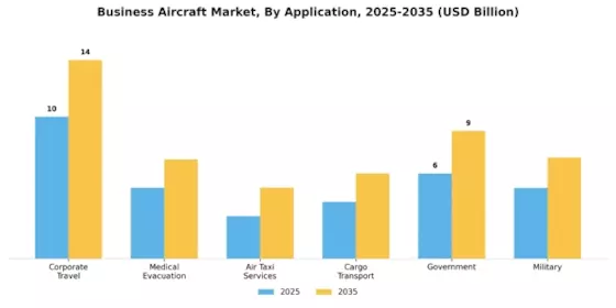Business Aircraft Market Segment Image 1