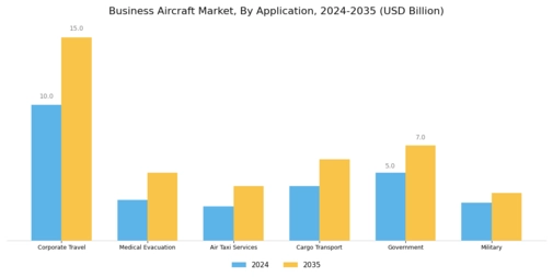 Business Aircraft Market Segment Image 1