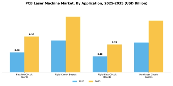 Pcb Laser Machine Market
 Segment Image 0