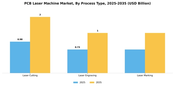 Pcb Laser Machine Market
 Segment Image 3