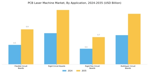 Pcb Laser Machine Market
 Segment Image 0