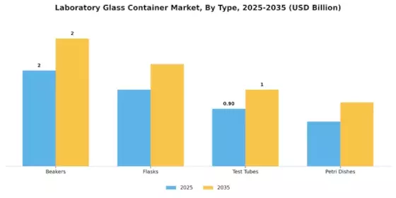 Laboratory Glass Container Market Segment Image 0