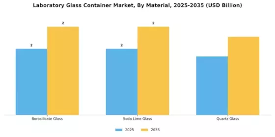 Laboratory Glass Container Market Segment Image 1