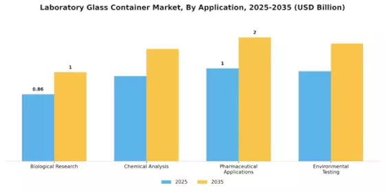 Laboratory Glass Container Market Segment Image 3