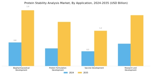 Protein Stability Analysis Market
 Segment Image 1