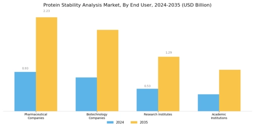 Protein Stability Analysis Market
 Segment Image 2