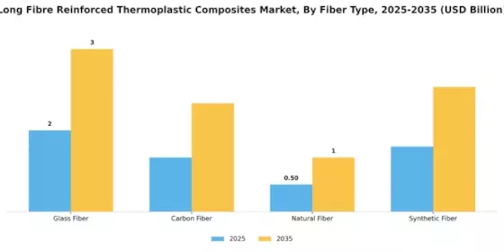Long Fibre Reinforced Thermoplastic Composites Market Segment Image 1