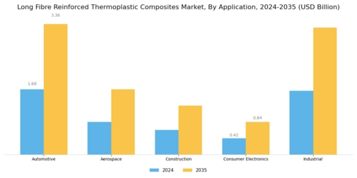 Long Fibre Reinforced Thermoplastic Composites Market Segment Image 0