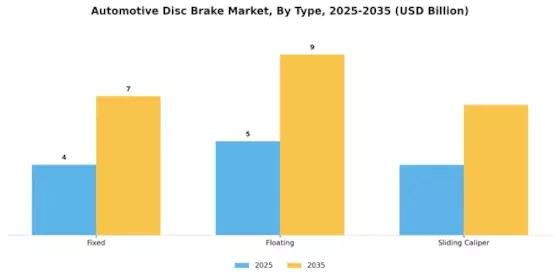 Automotive Disc Brake Market Segment Image 0