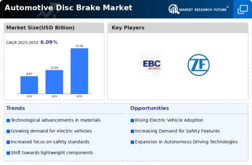 Automotive Disc Brake Market Infographic