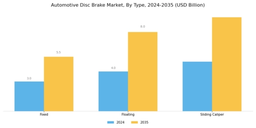 Automotive Disc Brake Market Segment Image 0