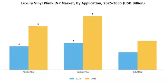 Luxury Vinyl Plank Market Segment Image 0
