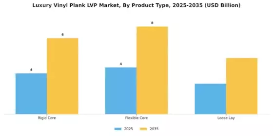Luxury Vinyl Plank Market Segment Image 1