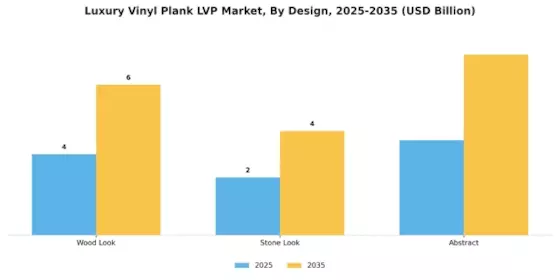 Luxury Vinyl Plank Market Segment Image 2