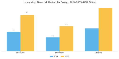 Luxury Vinyl Plank Market Segment Image 2