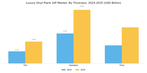 Luxury Vinyl Plank Market Segment Image 3