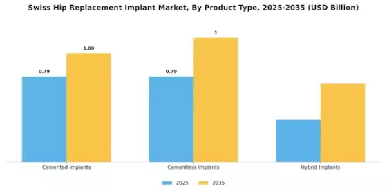 Swiss Hip Replacement Implant Market Segment Image 0