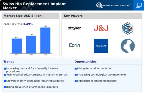 Swiss Hip Replacement Implant Market Infographic