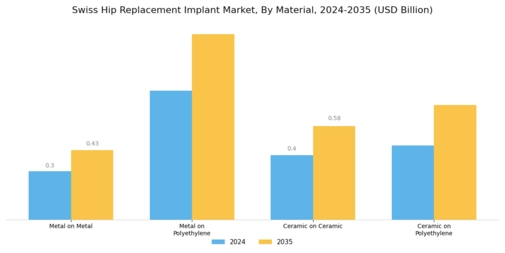 Swiss Hip Replacement Implant Market Segment Image 1
