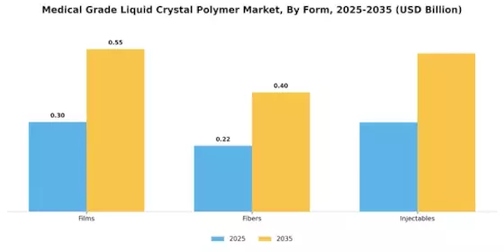 Medical Grade Liquid Crystal Polymer Market Segment Image 3