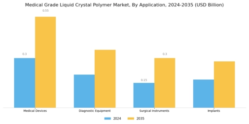 Medical Grade Liquid Crystal Polymer Market Segment Image 0