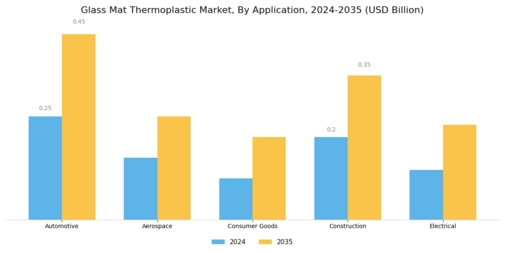 Glass Mat Thermoplastic Market Segment Image 0