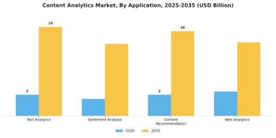 Content Analytics Market Segment Image 0