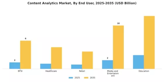 Content Analytics Market Segment Image 3