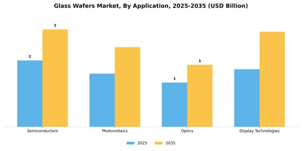 Glass Wafers Market Segment Image 0