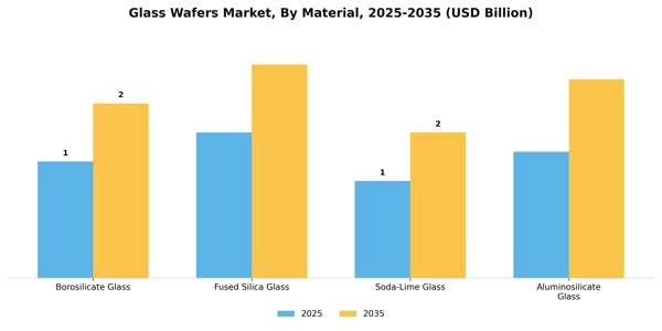 Glass Wafers Market Segment Image 2