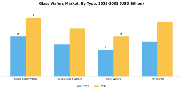 Glass Wafers Market Segment Image 3