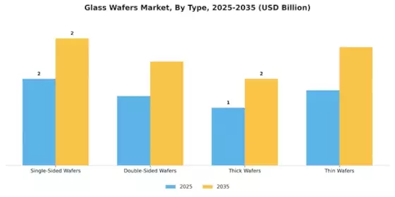 Glass Wafers Market Segment Image 1
