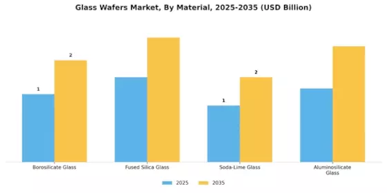 Glass Wafers Market Segment Image 2