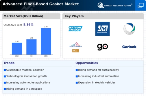 Advanced Fiber Based Gasket Market Infographic