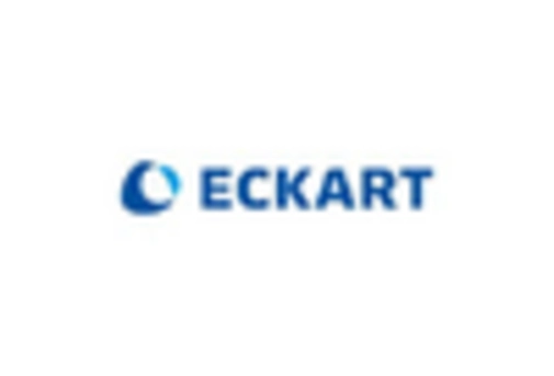 High Purity Aluminium Powder Market key player