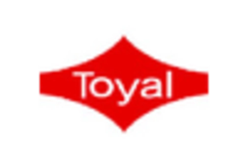 High Purity Aluminium Powder Market key player