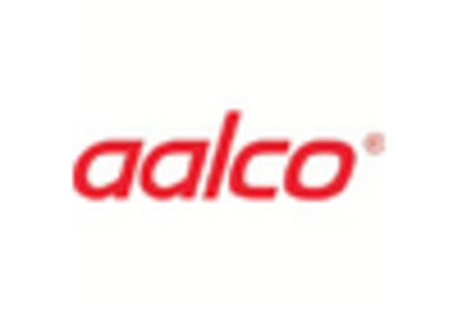 High Purity Aluminium Powder Market key player