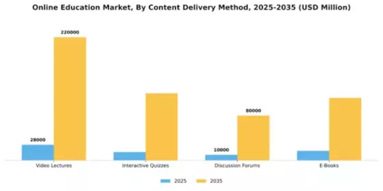 Online Education Market Segment Image 0