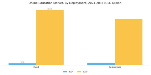 Online Education Market Segment Image 1