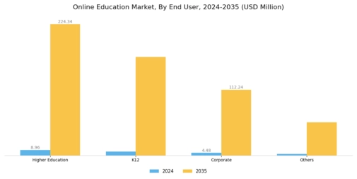 Online Education Market Segment Image 4