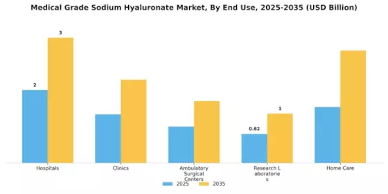 Medical Grade Sodium Hyaluronate Market Segment Image 2