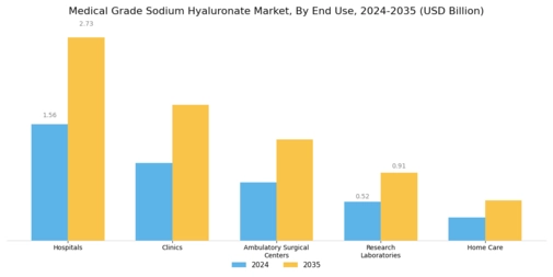 Medical Grade Sodium Hyaluronate Market Segment Image 2
