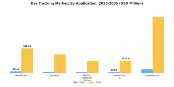 Eye Tracking Market Segment Image 0
