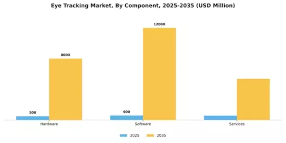 Eye Tracking Market Segment Image 1