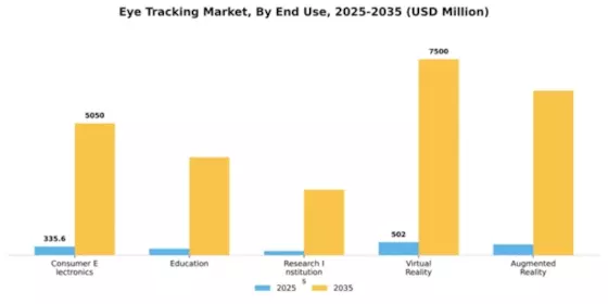 Eye Tracking Market Segment Image 2