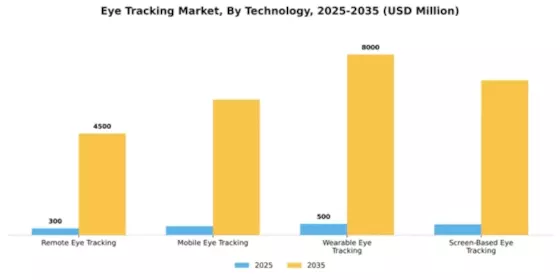 Eye Tracking Market Segment Image 3